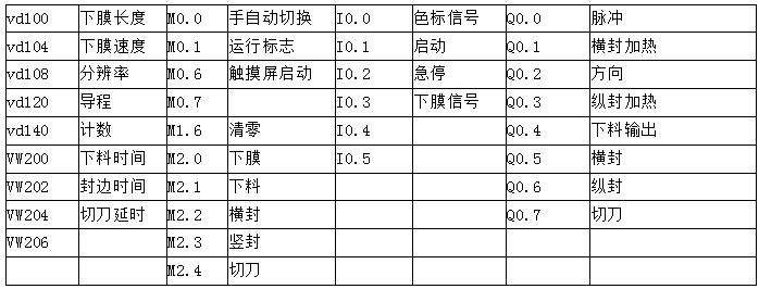 億維PLC在包裝機上的應用.jpg