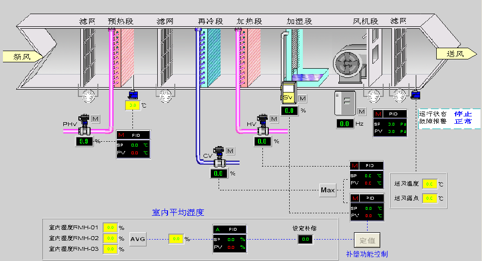 億維自動(dòng)化PLC在暖通行業(yè)的應(yīng)用.jpg