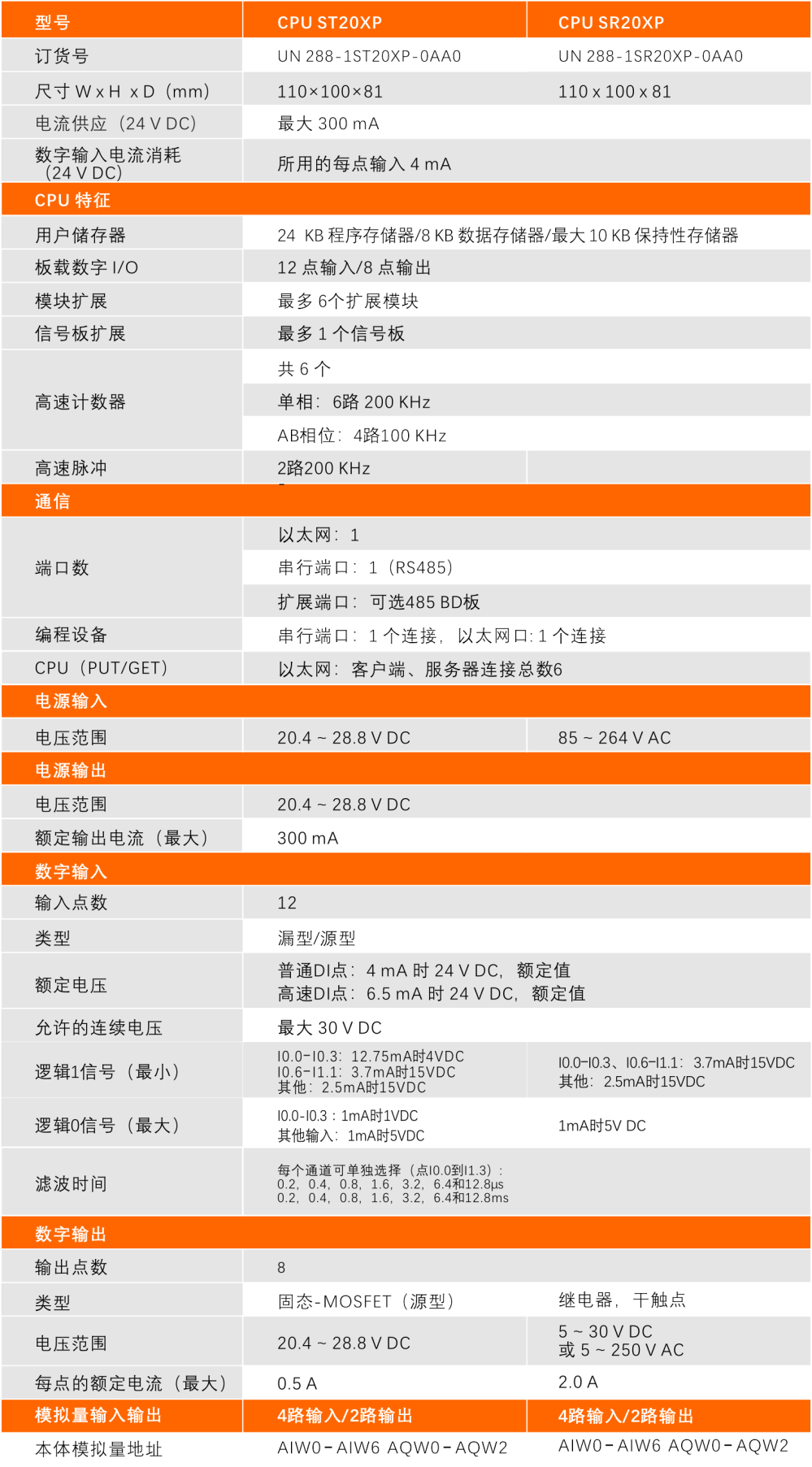 億維自動化SMART PLC產品.jpg