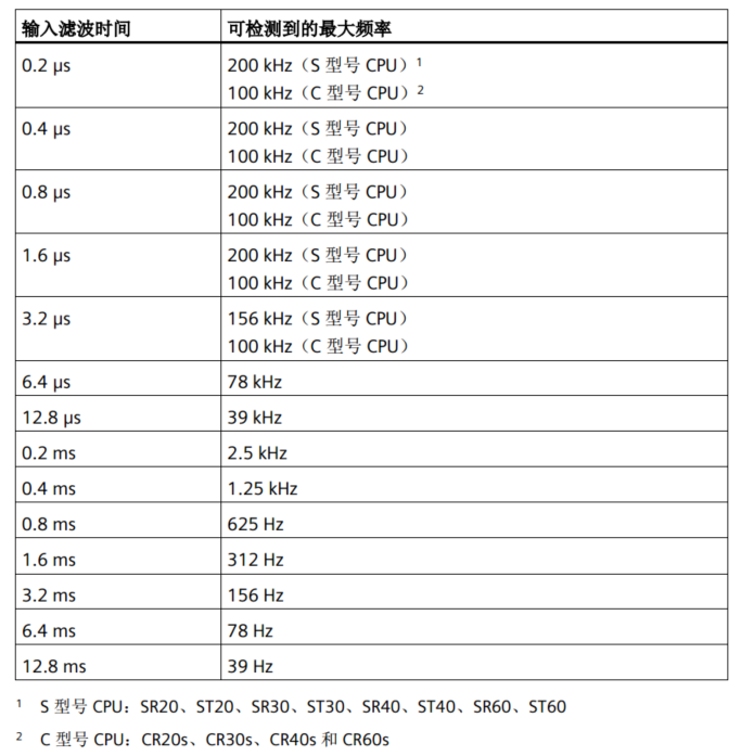 億維自動化UN 200 SMART高速計數介紹