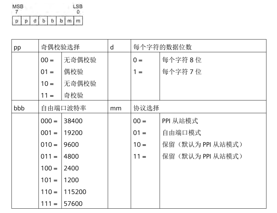 億維自動(dòng)化UN 200 SMART 串口自由口快速應(yīng)用.jpg