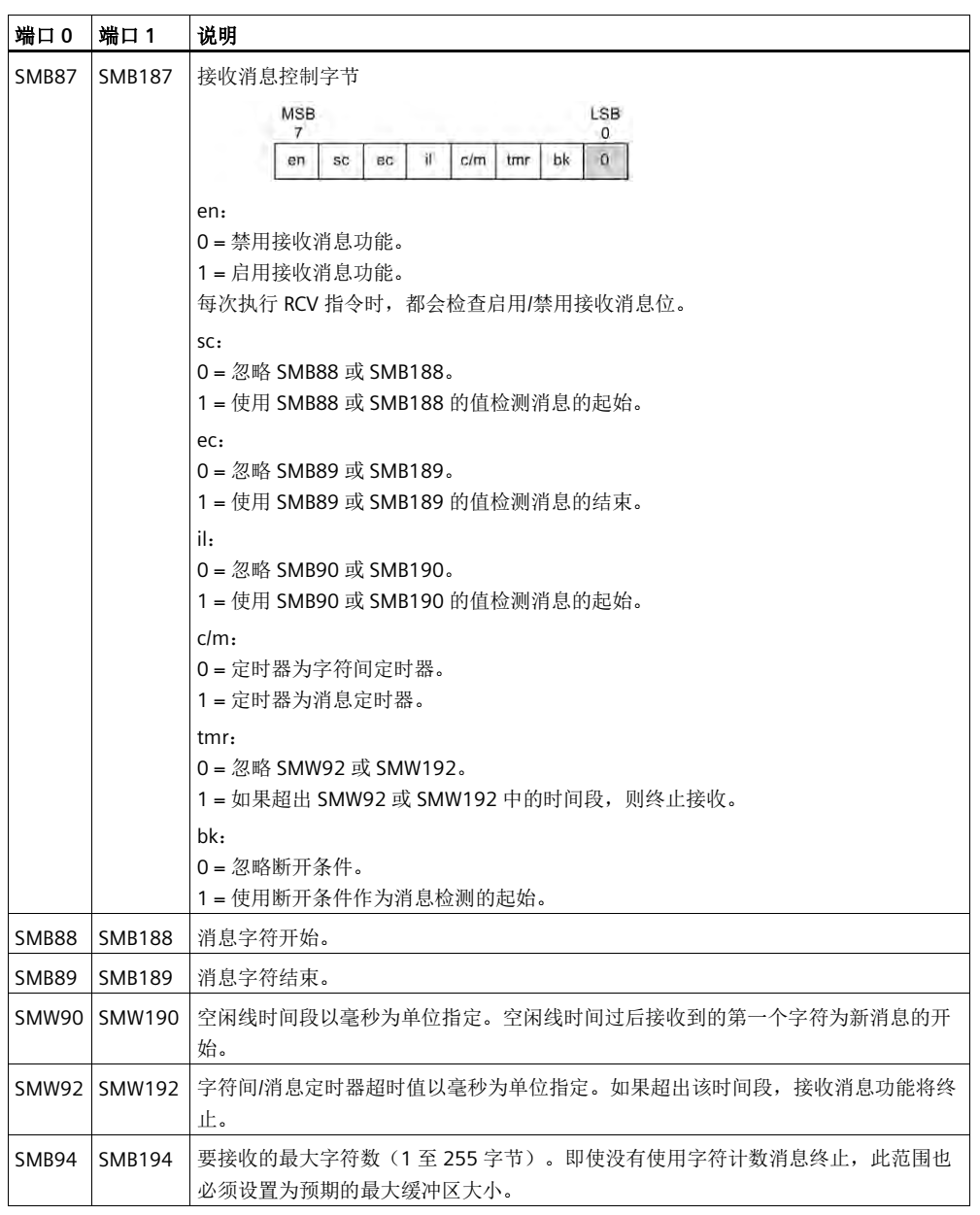 億維自動(dòng)化UN 200 SMART 串口自由口快速應(yīng)用.jpg