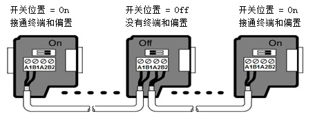 億維自動化UN 200 SMART Modbus RTU快速入門