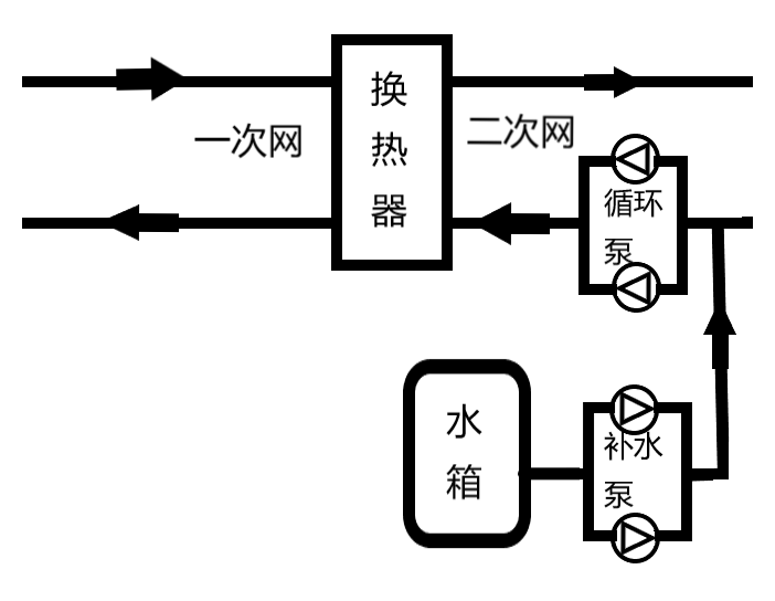 億維SMART PLC在供暖行業(yè)的應(yīng)用