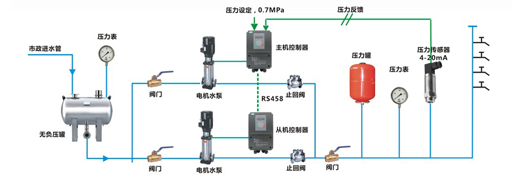 億維SMART PLC在恒壓供水上的應用