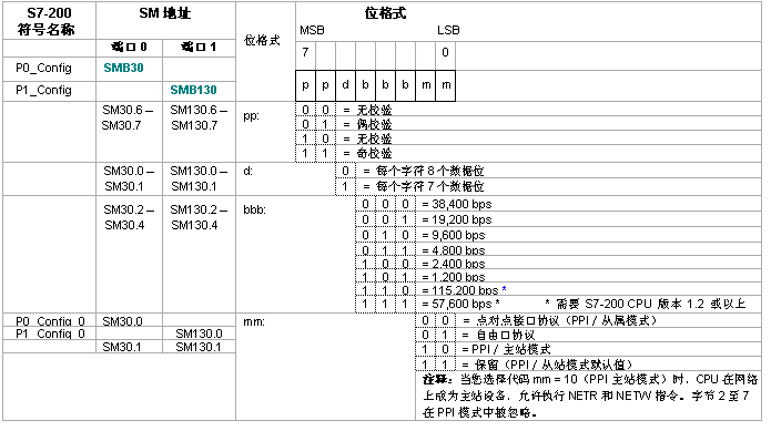 億維PLC自由口通信詳解.jpg