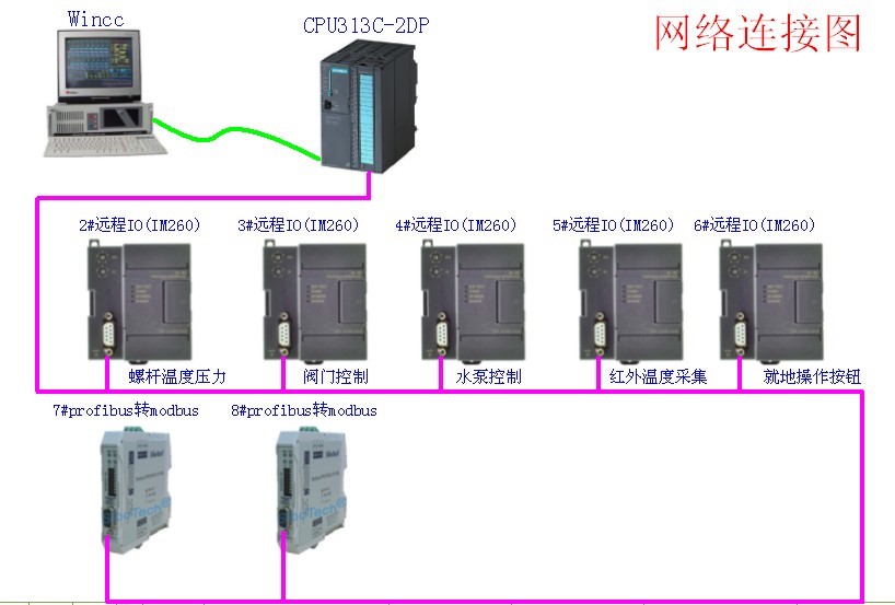 億維UN 260接口模塊在特殊薄膜生產設備中的應用.jpg