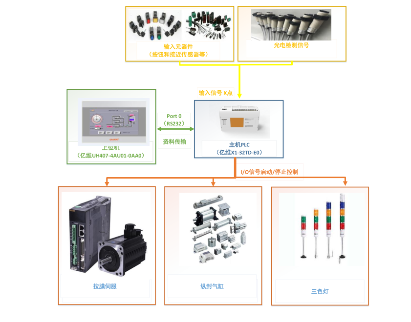 億維自動化立式包裝機解決方案.jpg