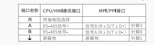 億維MODBUS通訊協(xié)議集成庫(kù)替換步驟及通訊問(wèn)題檢測(cè)