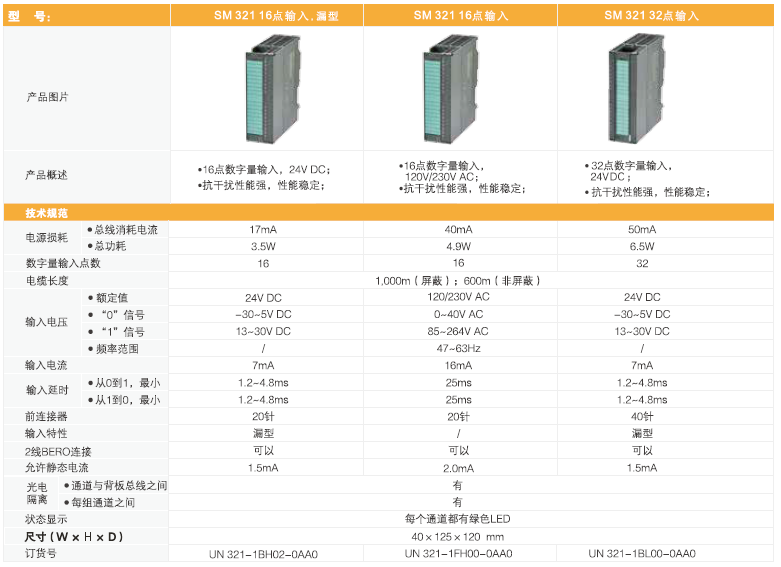 貨期短，性能強-UN300系列PLC讓您告別缺貨煩惱